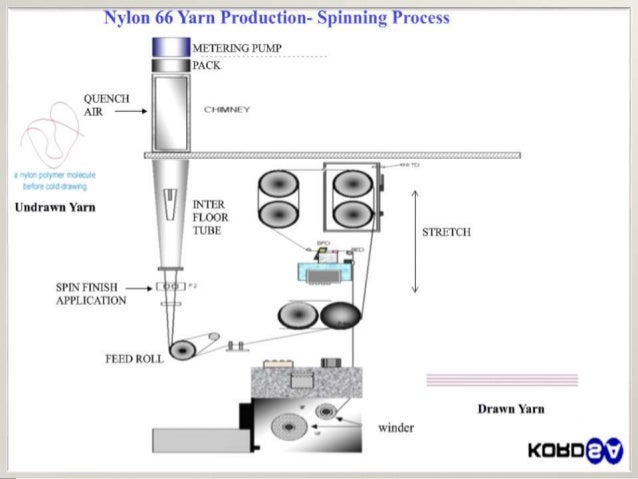 Filmes Pornos De Transsexual Spinning Of Nylon And
